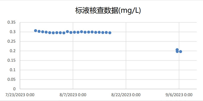 1714984441217712.jpg NP5800总磷分析仪新闻3.jpg