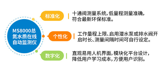 1714986858777813.jpg MS8000总氮新闻4.jpg